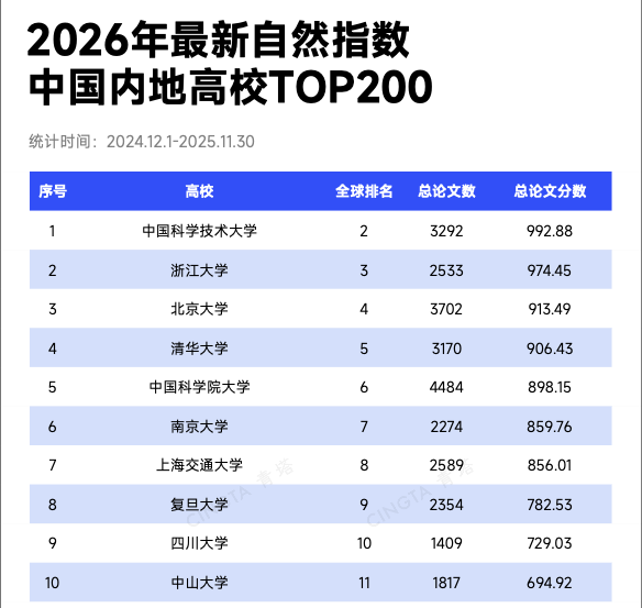 Xixiangtang Distri