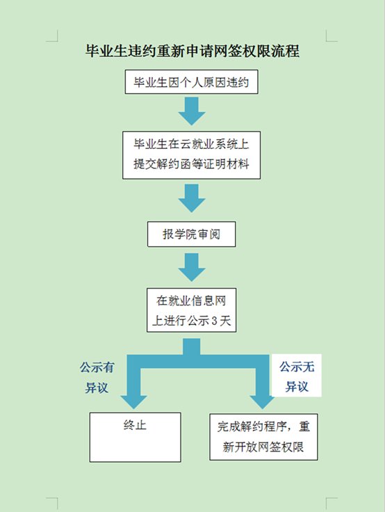 （二）协议书办理