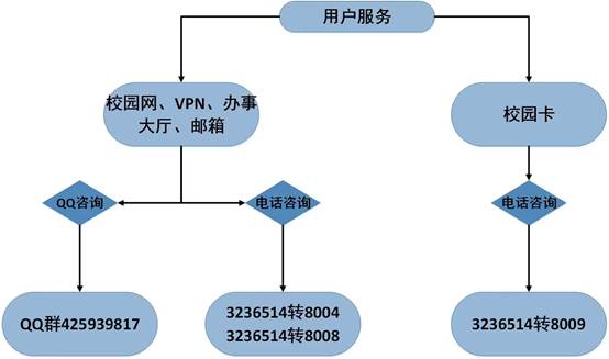 （一）米兰app站官方官网新手怎么玩