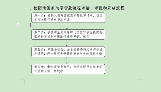 就业事务办理流程